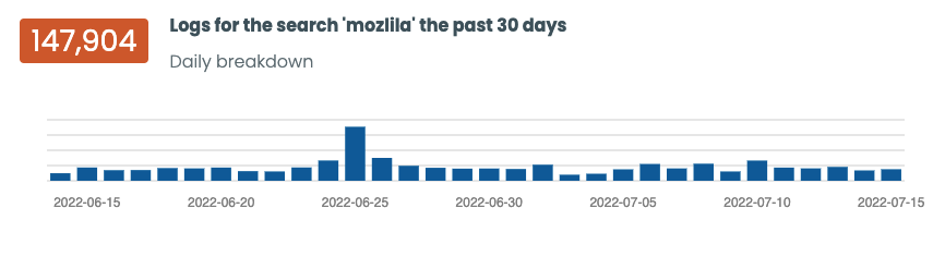 MozLila Logs past 30 days