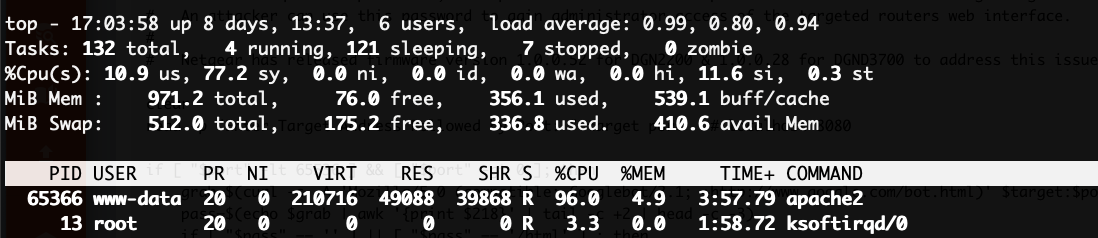 Trunc - Top Results Compromised Apache Server